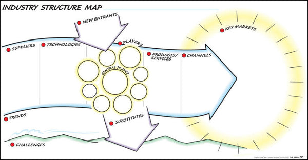 Industry Structure Map - Grove Tools, Inc.