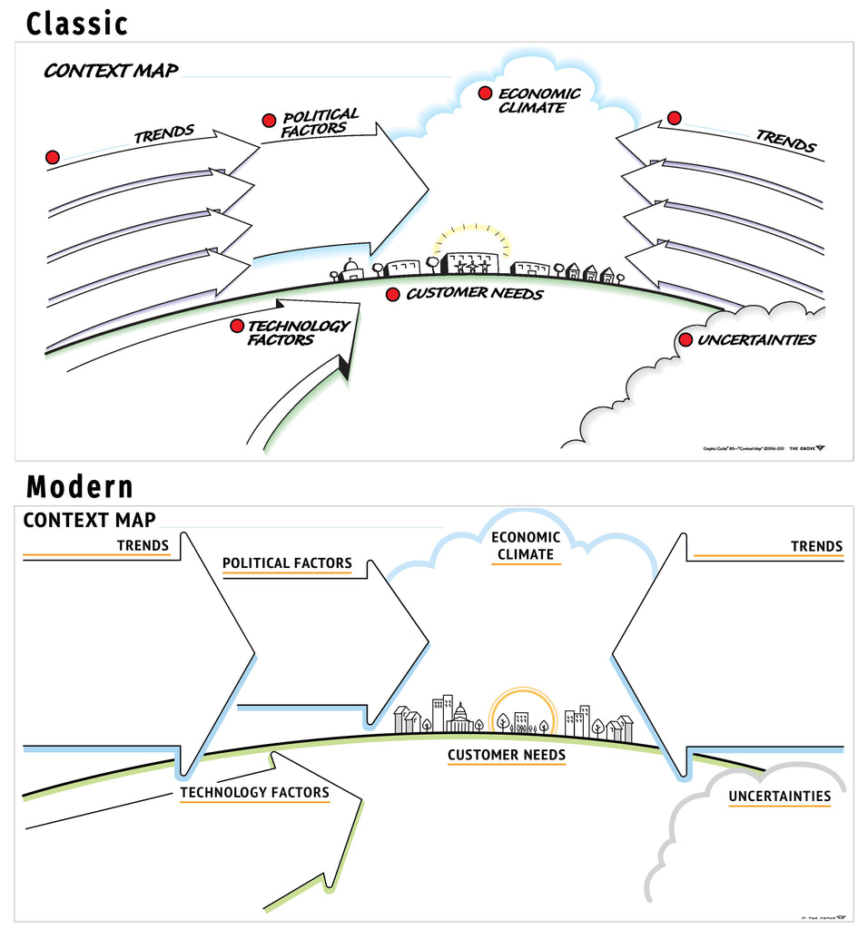 Context Map Collection | Grove Tools Inc.