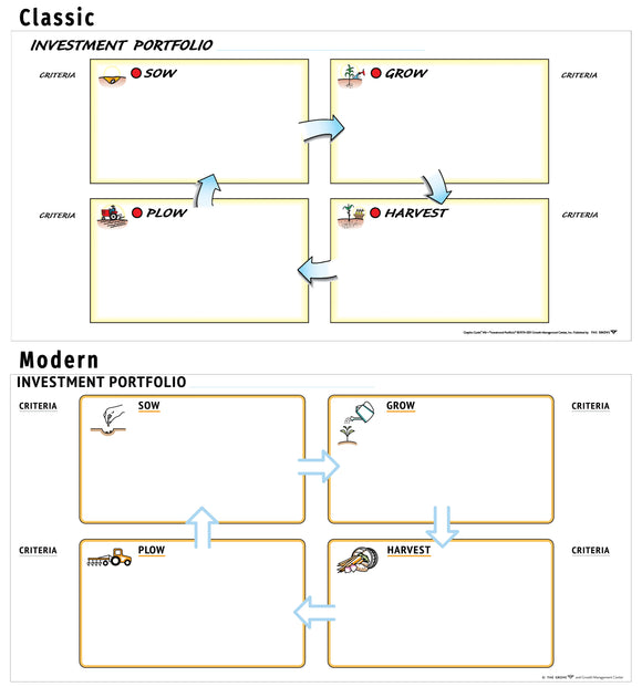 Investment Portfolio