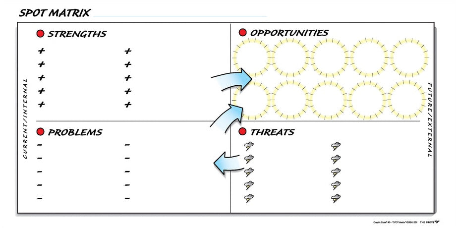 Map the Current Environment | Grove Tools, Inc.