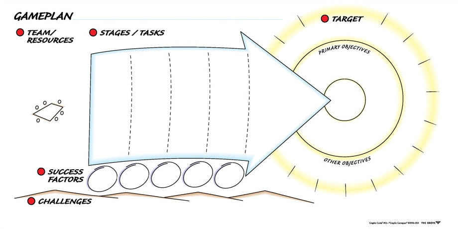 Gameplan Process Make an Action Plan | Grove Tools, Inc.