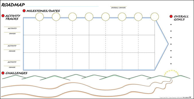 Action Roadmap Make an Action Plan | Grove Tools, Inc.