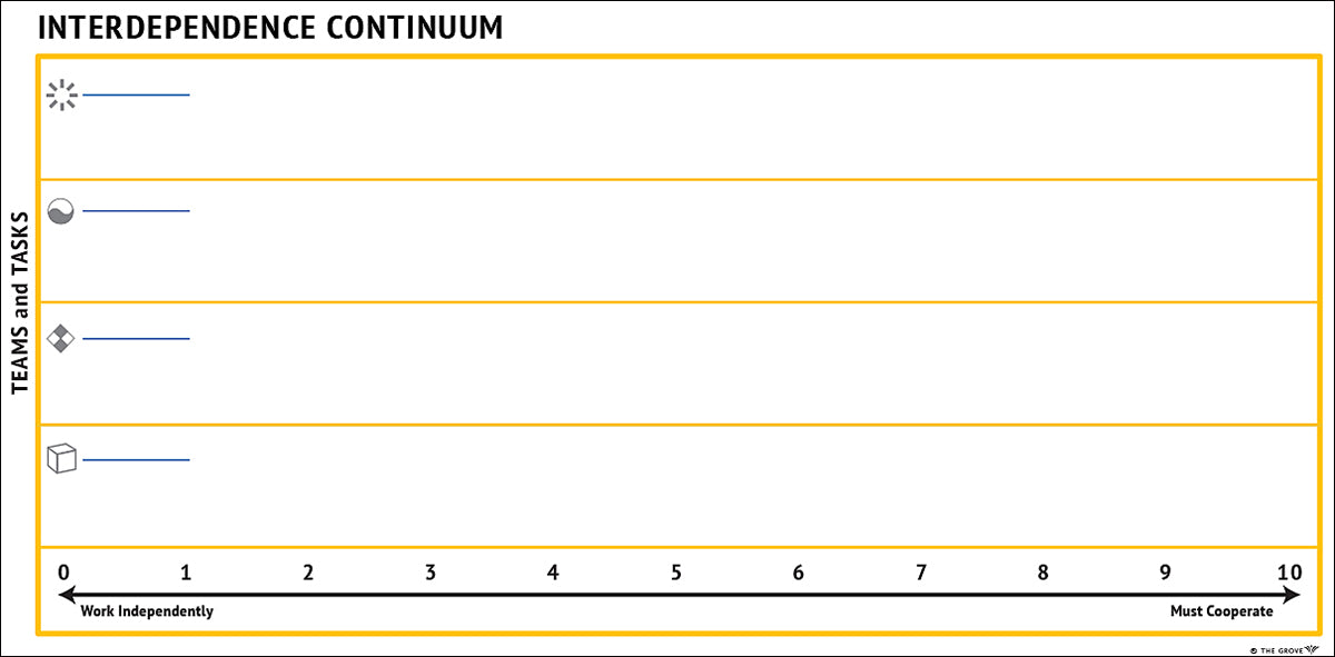 TP Interdependence Continuum Template