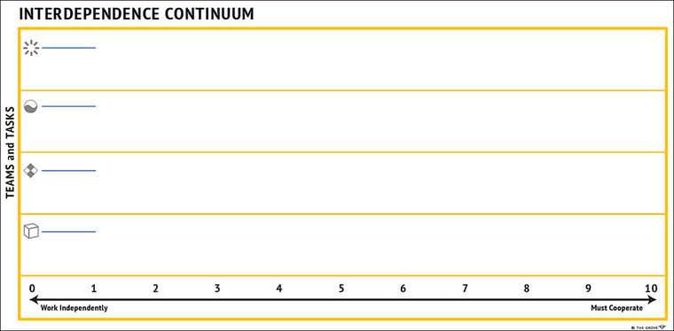 TP Interdependence Continuum Template