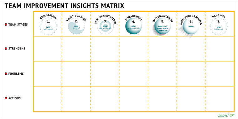 Team Improvement Insights Matrix Template