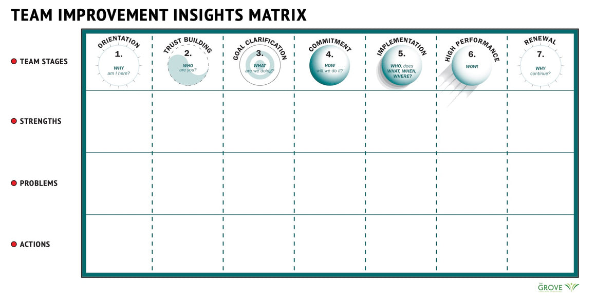 Team Improvement Insights Matrix Wall Poster