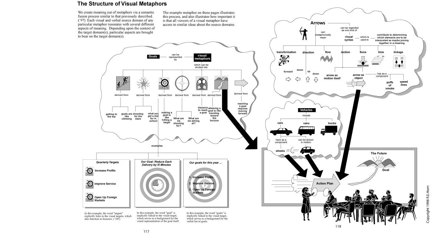 Visual Language—Global Communication for the 21st Century