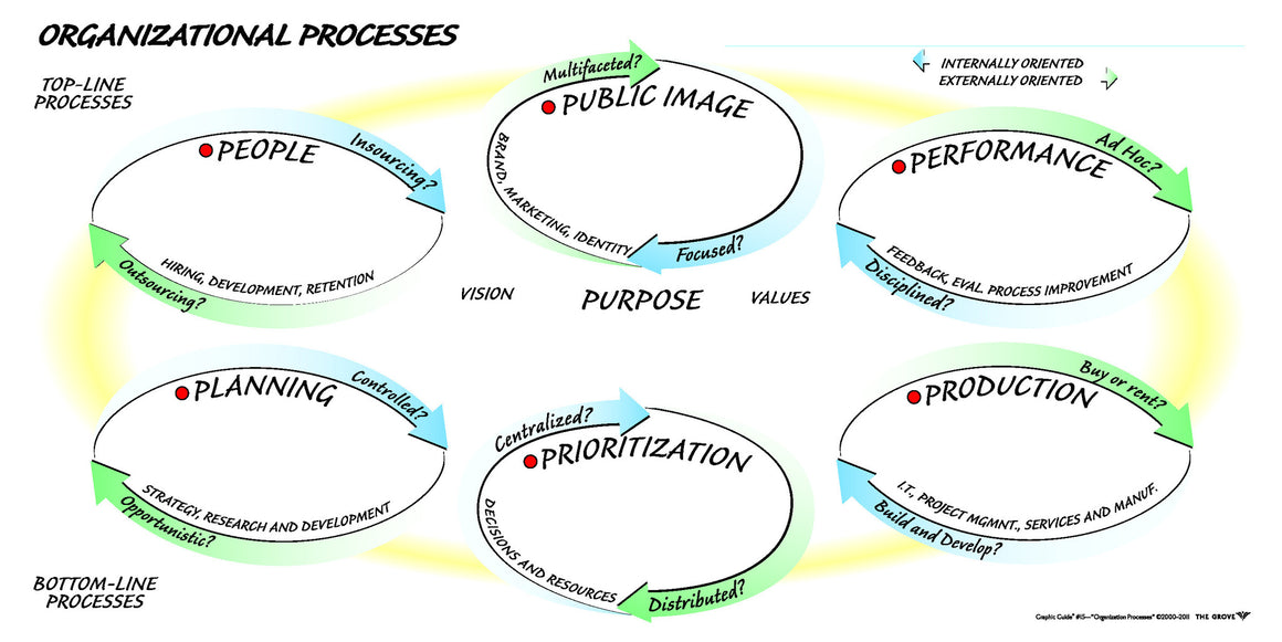 Organizational Processes Leader's Guide — Paper