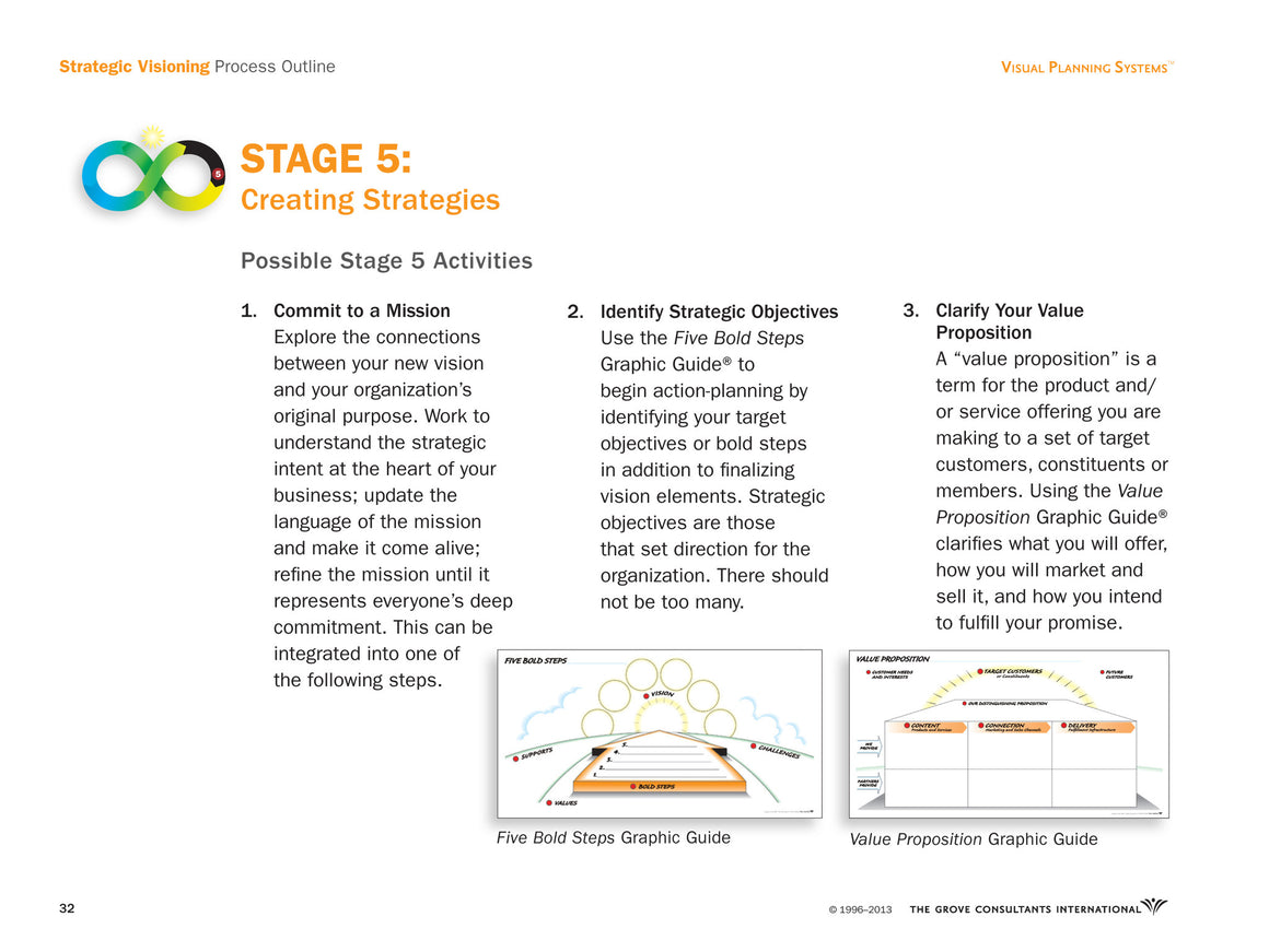 Strategic Visioning Agenda Planning Kit