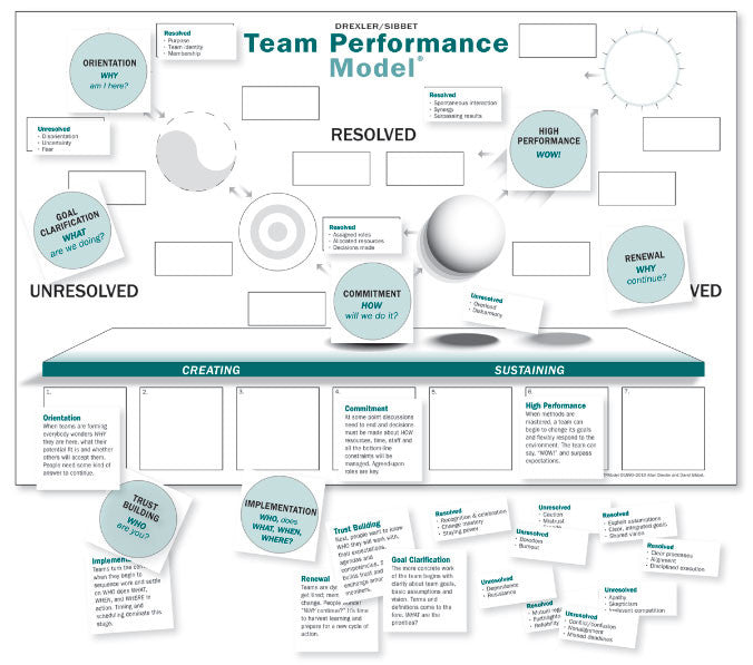 Team Performance Puzzle